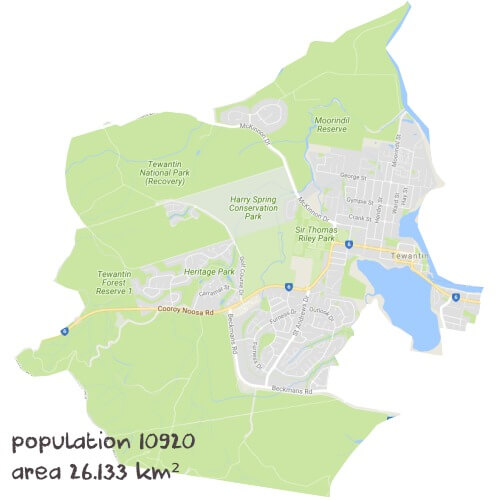 Science Tutoring Near Me